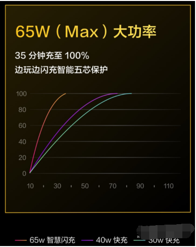 真我gtneo閃速版和普通版區(qū)別