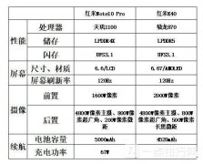 紅米note10和紅米k40有什么不一樣-哪種更適合年輕人