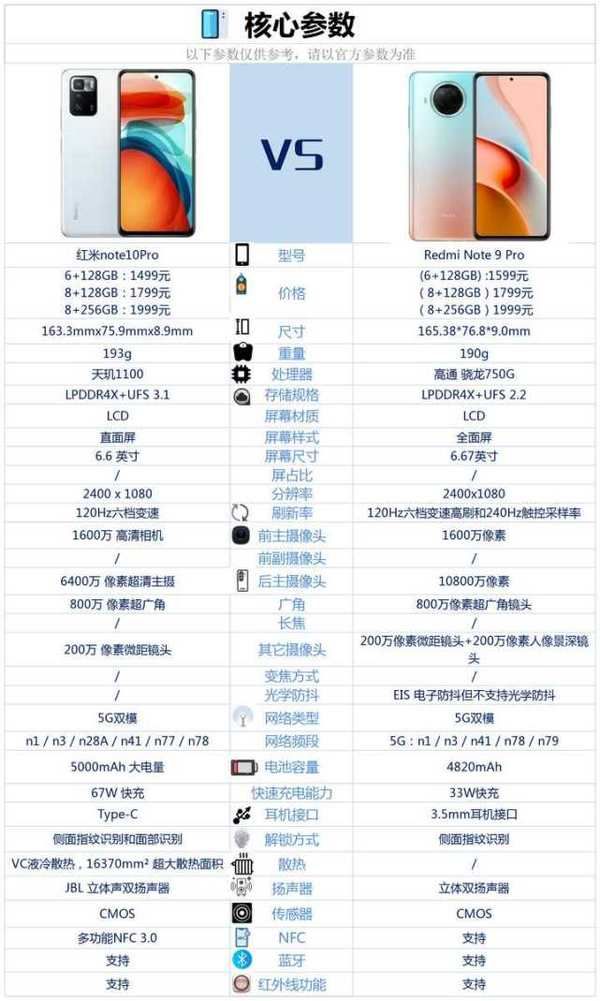 紅米note10Pro和紅米note9Pro哪個好-區別對比