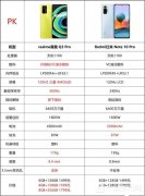 真我q3pro和紅米note10pro怎么選-兩款有什么不一樣