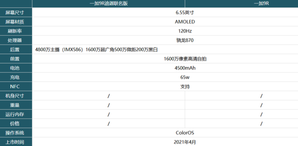 一加9R迪迦聯(lián)名版和一加9R的區(qū)別-有什么不同