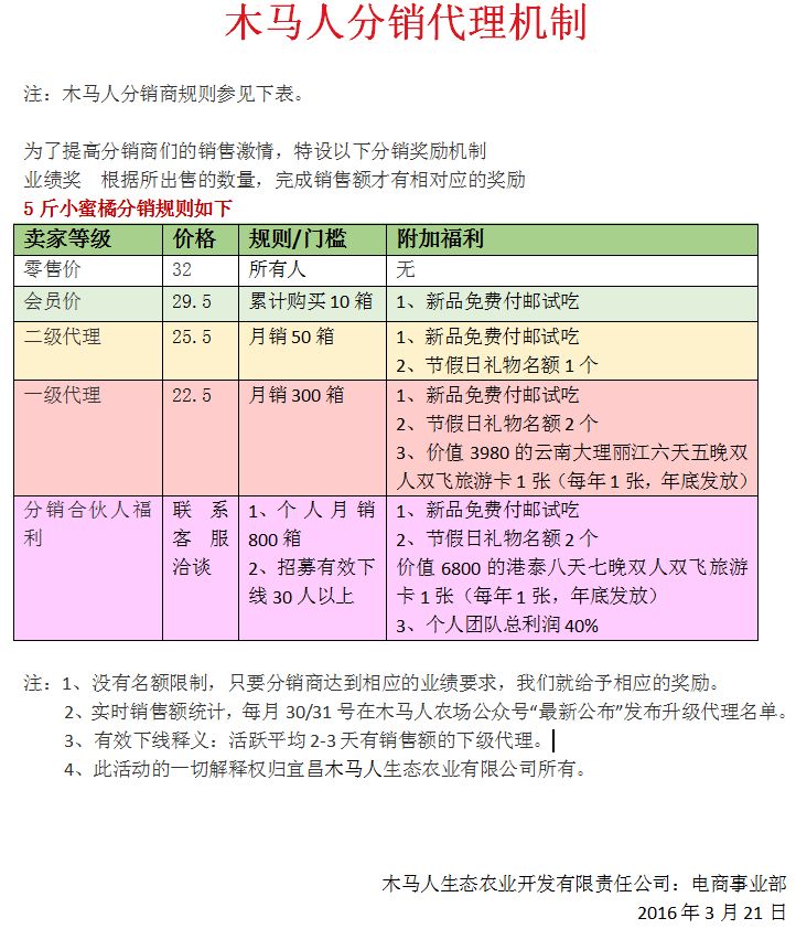 長陽蜜桔