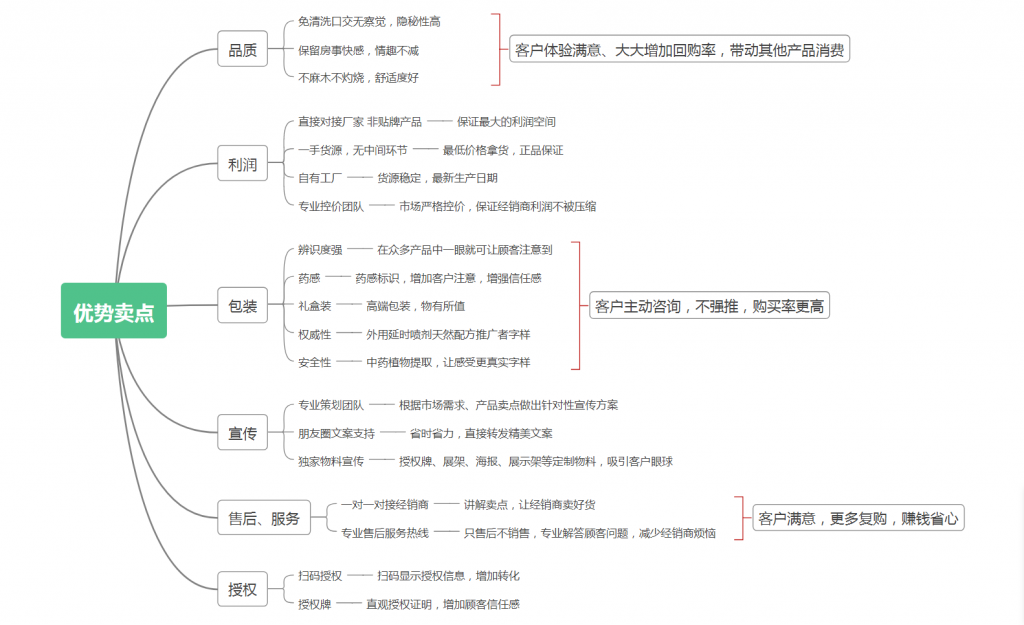 夜勁s 優勢